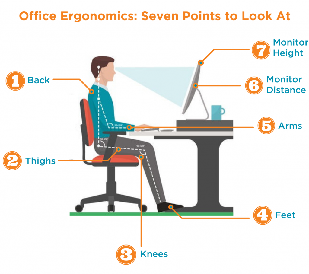 Office Ergonomics Seven Points 1024x908 1